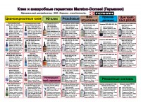 Цианоакрилатные клеи, анаэробные герметики, ремонтные составы Marston-Domsel